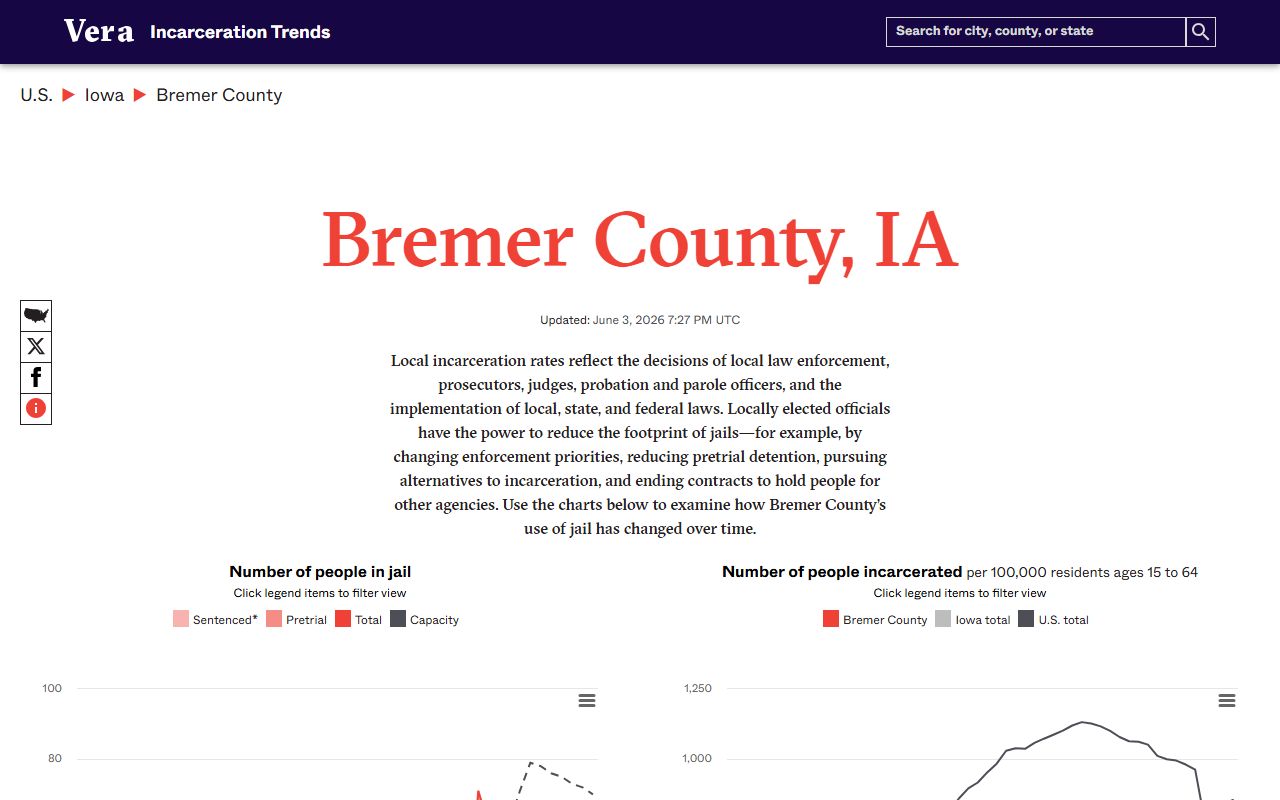 Bremer County inmate population incarceration trends from Vera